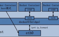 docker镜像在arm和x86是否通用，container和docker的关系