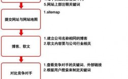 如何选用合适的搜索引擎优化工具,搜索引擎优化工具的作用及分类（seo必备十大工具)