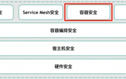 从云安全到容器安全保护你的应用程序不受攻击（抖店云安全计划要不要开启)