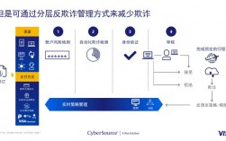 反诈骗中心是做什么的，什么是反欺诈技术?如何保障用户信息安全