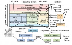 调优你的Linux系统提升性能的几种方法（deepspeedchat如何配置)