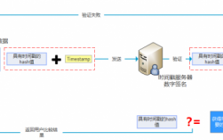 .net云服务器时间（时间服务器端口）