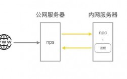 smb和rdp服务器（rdp和ssh区别）