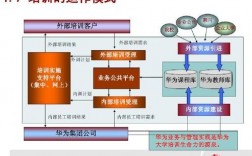 华为网站功能（华为网站功能路径诊断说明）