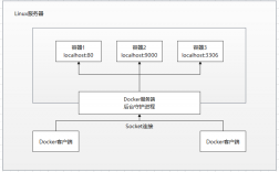 通过Docker优化应用的开发和运行过程（通过docker优化应用的开发和运行过程的设计）