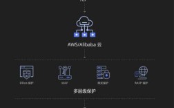 开启云端安全吗，云端数据安全如何保证数据的完整性和隐私性