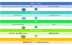 如何在Linux系统上搭建PHP开发环境？（PHP环境套件有哪几种)