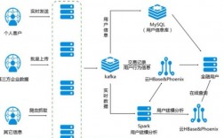 阿里云服务器并发（阿里云数据库高并发）