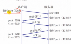 TFTP协议是什么（tftp协议详解）