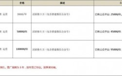 怎么用微信做报价单（怎么用微信做ppt）