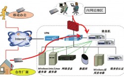 堡垒机和跳板机的区别是什么（堡垒机原理)