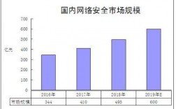 未来网络安全的趋势和发展，你该如何应对？（未来网络安全的趋势和发展,你该如何应对）