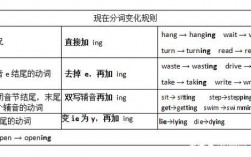 10 listen的ing形式呢，listening为什么直接加ing