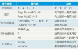 linux文本编辑器怎么打开（centos7文本编辑器命令行怎么用)