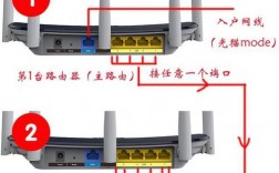 有网关电信网络路由器怎么安装（小米网关怎么安装和设置)