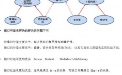 Golang中的面向对象编程实现与最佳实践（golang 面向对象编程）