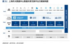 云计算下的数据治理自动化分析和报告的方法（云计算下的数据治理自动化分析和报告的方法)