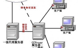 如何假设代理服务器（代理服务器如何搭建）