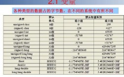 basic语言和C语言的区别，basic语言与c语言哪种较实用