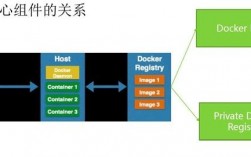 如何使用Docker构建一个高效的开发环境（如何使用docker构建一个高效的开发环境）