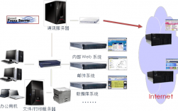 公司服务器的用途（公司服务器的用途包括）