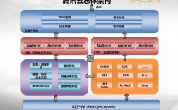 云服务器公司的（云服务器公司的组织架构）