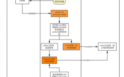 使用Ansible自动化部署你的应用程序（ansible和zabbix的区别)