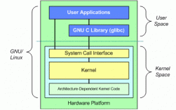 linux内核超级块结构，linux 块（linux内核由哪几部分组成,简述各部分作用)