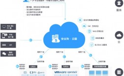 网络防护小技巧，如何保护移动设备免受恶意软件和黑客攻击