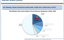 华为市场占有率（2019年华为市场占有率）