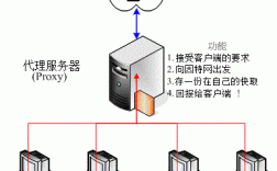 内外缓存服务器（内外缓存服务器区别）