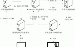 流媒体服务器方案（java流媒体服务器开发）