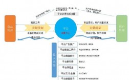 创办企业的好处和原因，企业为什么 要做电商运营