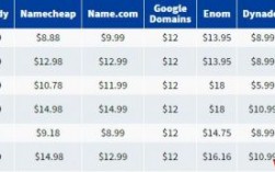 域名历年注册价格（注册域名 价格）