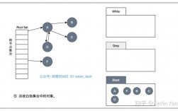 go 语言优势及主要用途，深入了解go语言中的内存管理和垃圾回收机制是什么