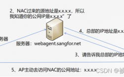 .in域名怎么样（internet中int表示什么)