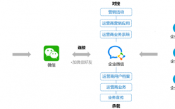 企业为什么要做微信营销（微信为什么出现经营账户)