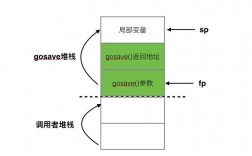 golang中的异常处理如何避免悬挂协程（golang 停止协程）