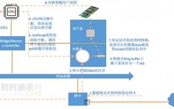 Linux网络模块的实现原理（bcache原理解析)