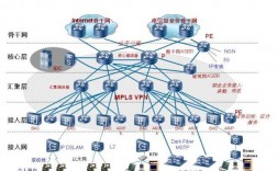 为什么要搭建企业网络（为什么要搭建企业网络)