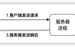 去哪里买服务器（服务器购买流程）