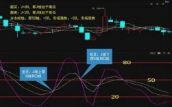 为什么那么多人喜欢在股市做超短线，做网站为什么要做需求分析呢