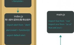 Elementui和Vue的关系（elementui与vue）