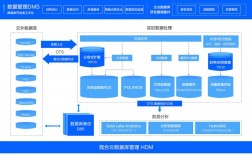 云计算下的数据库架构如何选择适合你的数据库（云计算 数据库）