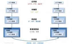 掌握技巧如何使用Go语言进行高效的网络编程（掌握技巧如何使用Go语言进行高效的网络编程)