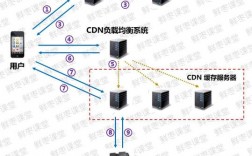 CDN是什么意思，测试海外cdn稳定性的方法是什么意思