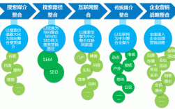 北京网络营销企业能否满足客户需求,北京网络营销企业的成立历程（北京创合广媒关闭了吗)