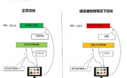 域名劫持服务（劫持域名是违法行为）