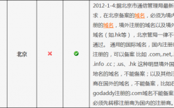 北京域名备案拍照（北京可备案域名）