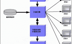 了解网络漏洞扫描器的工作原理及如何使用它（了解网络漏洞扫描器的工作原理及如何使用它的功能）